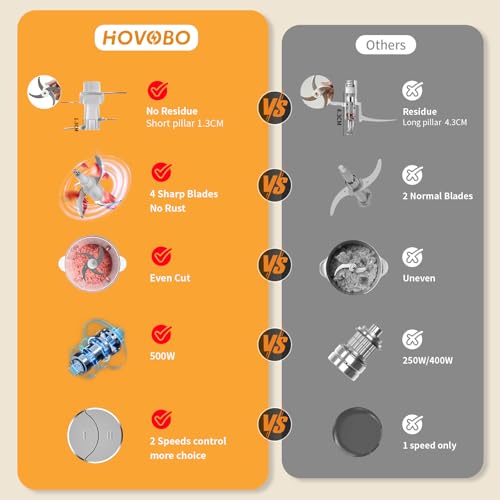 HOVOBO Procesador de alimentos, picadora eléctrica de carne de 500 W, con 8 tazas de tazón de vidrio de 2 L y 4 cuchillas afiladas grandes, 2 velocidades para cortador de cocina de verduras, mediano,