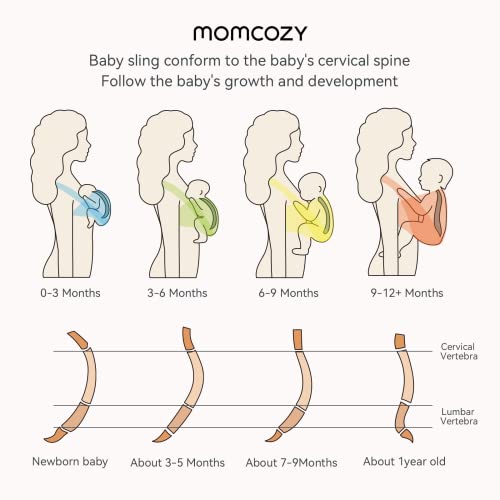 Momcozy Portabebés, fácil de llevar, eslinga ligera manos libres, portabebés ajustable para recién nacidos a niños pequeños de 8 a 35 libras, gris oscuro